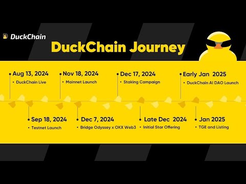 DUCKCHAIN TGE and Listing Date announced - Airdrop Criteria and Roadmap unveiled 👍🏾