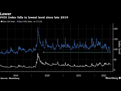 Gains in Stocks, Futures Cool as Bond Yields Jump: Markets Wrap