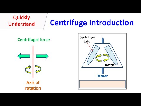 Centrifuge Introduction