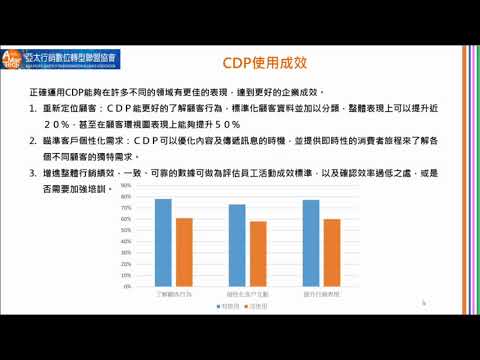 AMT協會 - CDP ３６０度全面了解顧客行為