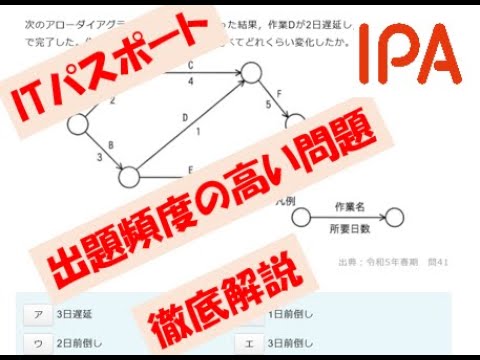 出題頻度の高い問題だけを徹底解説【ITパスポート】