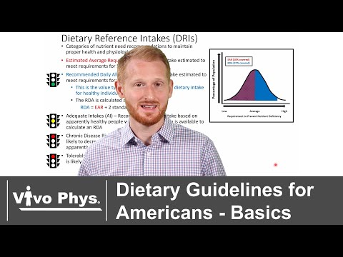 Dietary Guidelines for Americans - Basic Health Recommendations