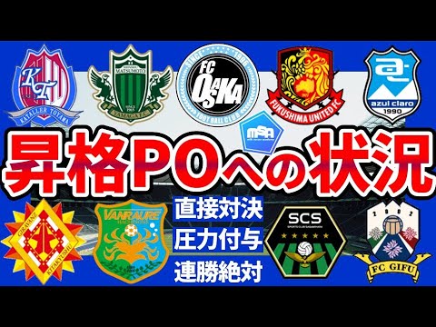 【J2昇格POへのJ3対戦表確認】次節富山八戸/福島沼津/FC大阪相模原の直接対決が最終節の状況を変化させる？！