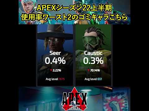 APEXシーズン22上半期使用率ワースト2のゴミキャラこちら【Apex Legends】