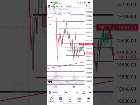 27june nifty 50 short analysis #trading #nifty #nifty50 #banknifty #shotsvideo #viralshort