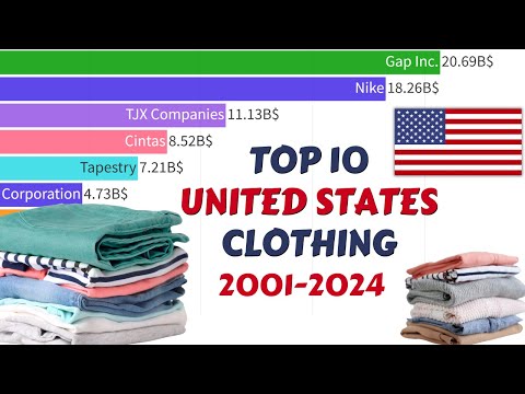 Top 10 Largest US Clothing Companies by Market Cap (2001-2024) | A 23-Year Journey