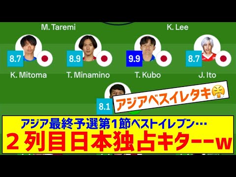 【朗報】アジア最終予選第1節ベストイレブン…２列目日本独占キターー！！ｗｗｗｗｗｗｗｗ