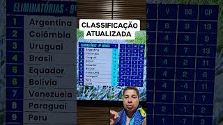 CLASSIFICAÇÃO ATUALIZADA DAS ELIMINATORIAS DA AMÉRICA DO SUL#shortvideo#eliminatorias #classificação