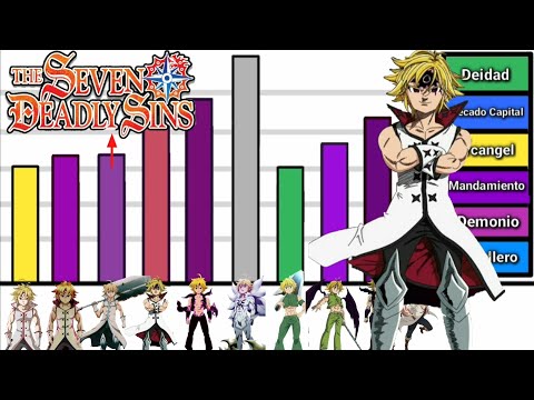 Explicacion: Niveles de Poder de Meliodas "El Lider de los 10 Mandamientos" | Nanatsu No Taizai