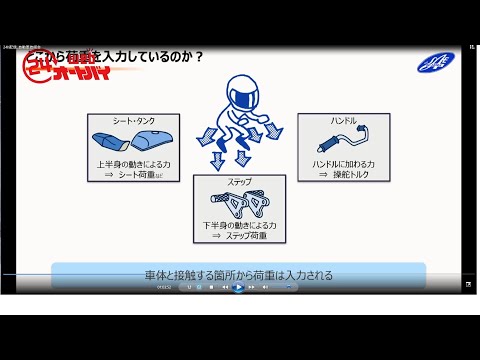 みんなのモーターサイクル工学講座（2021年3月28日／webオートバイ24より）