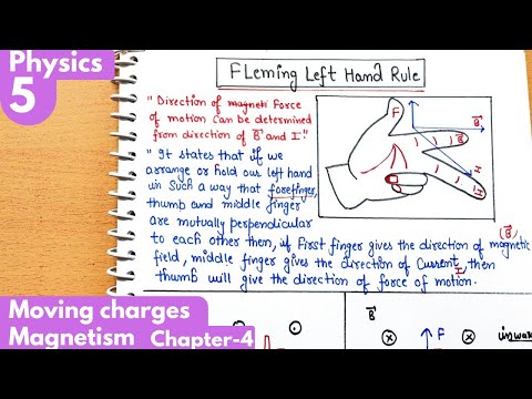 5) Fleming left hand rule| Moving charges and magnetism Class12 Physics #jee #neet #physicsclass12