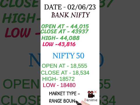 what happen today in stock market || Today stock market analysis || nifty | Bank nifty #stockmarket