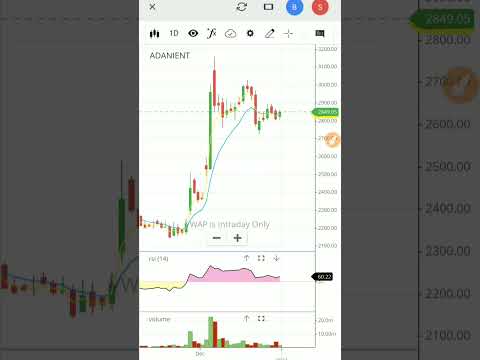 🔥Adani enterprises stock analysis | adani enterprises share target | #shorts #viralvideo #adani