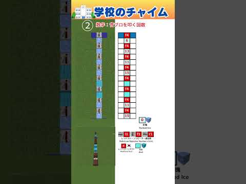 「学校のチャイム」のマイクラ音ブロック演奏の作り方　Minecraft Noteblock Tutorial