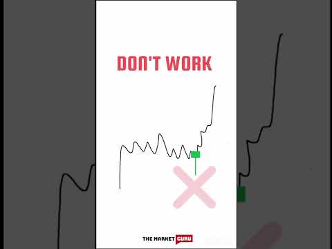 Hammer Pattern #candlestickpattern #candlestick #pattern #trading #chartpatterns #stockmarket #yt