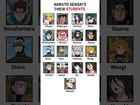 Naruto Sensai's Their Students 🔥| #comparison #naruto #shorts