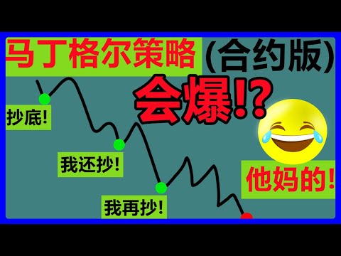 在OKX上初始使用合约马丁格尔策略！高收益？会爆仓哦！#421