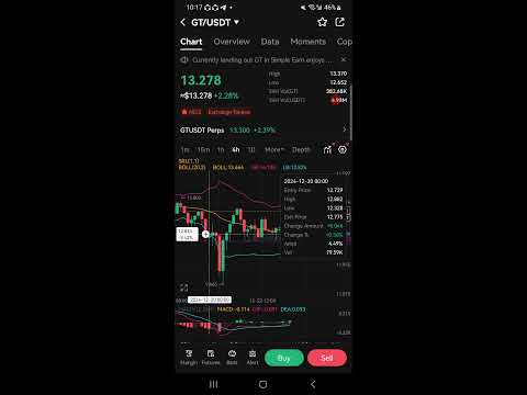 Free Airdrop Cryptocurrency,  Bitcoin,  (Btc) Update  & Market news