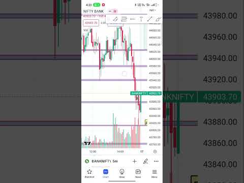 nifty bank kl k liya trade #trading #banknifty #sharemarket #nifty #shots #viral #viralshort