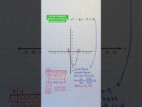 Solving a Quadratic Equation by Graphing (Standard Form)! #Shorts #quadraticequation #algebra #math