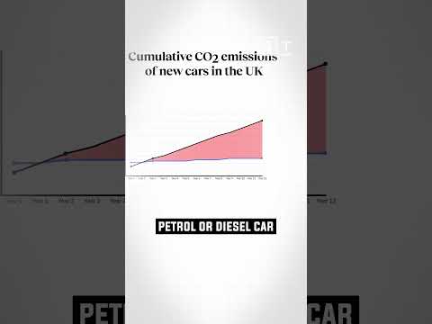 It only takes 2 years to "pay off" an EV's CO2 debt