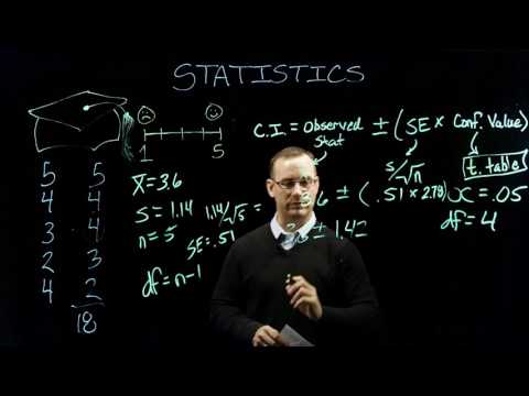 Sport Psychology | Statistics - Confidence Interval