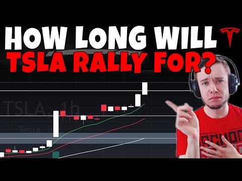 TESLA Stock - How Long Will TSLA Continue Rallying For?