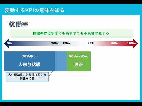 指標管理の重要性と読み方②（株式会社セゾンパーソナルプラス　研修動画視聴用）