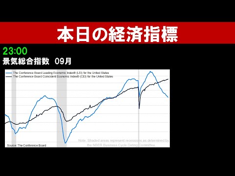 バイデンショック！景気総合指数（景気先行指数）でアメリカの景気先行きを占う