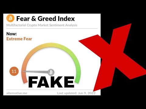 Fear and Greed Index of Crypto Market is Fake