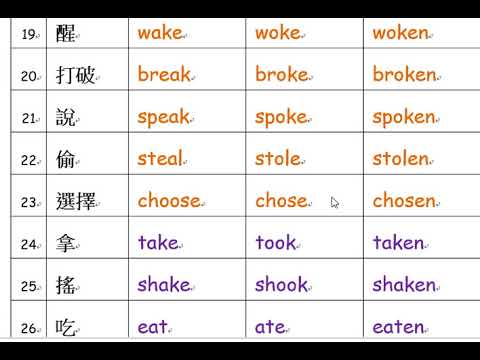 不規則動詞表ABC型19~29