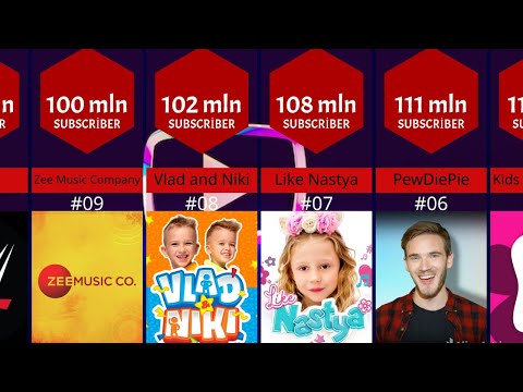 The 50 Most Popular Youtube Channels / Comparison