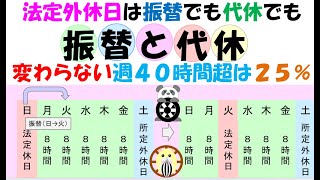 法定休日以外の振替・代休は割増賃金の支払いが必要か？休日の振替とは、あくまでも法定休日の振替であって、効果としては休日と労働日が入れ替わるというものである。法定外休日を事前に振り替えたら何か効力がある