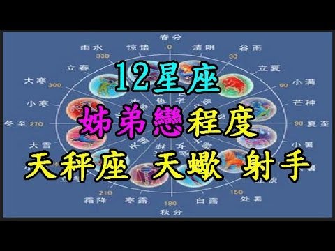 【12星座】 姊弟戀程度 【天秤座】 【天蠍座】 【射手座】 TREND64 最熱門新聞