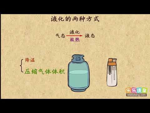 19液化的两种方式及其特点