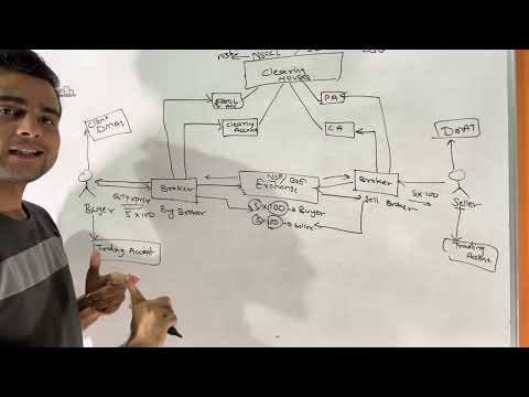 Settlement cycle in stock market