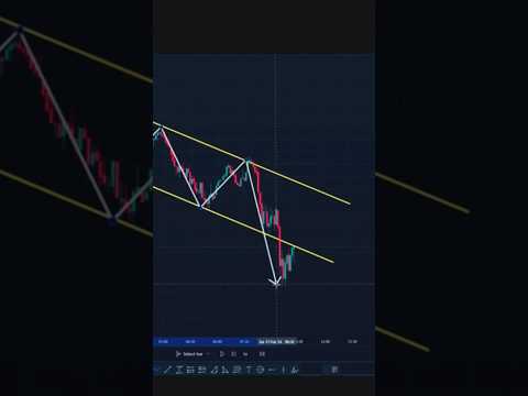 Elliot wave theory #elliottwave #trading #tradingstrategy