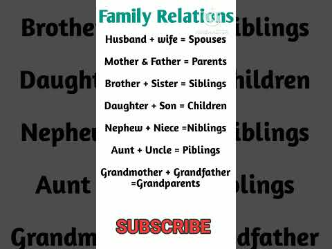 FAMILY RELATIONS#howtolearnenglishspeakingfluently #englishvocabulary practice