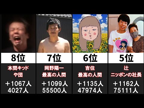 【キングオブコント2022】最もTwitterフォロワーが増えた芸人22選ランキング【KOC2022】