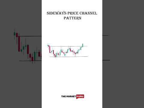 Sideways Price Channel Pattern #chartstudy #indicators #sharemarket #stockmarket #trading #charts