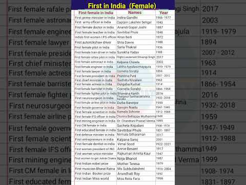 First female in India / First female pilot in India / First prime minister  #india #gk #short #yt