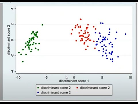 Discriminant Analysis Stata (flower.dta)