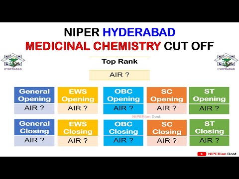 MEDICINAL CHEMISTRY CUT OFF I NIPER HYDERABAD I NIPER RANK WISE CUT OFF I NIPER 2024 I NIPER JEE