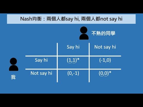 賽局理論基礎：Nash Equilibrium【經濟學學什麼】