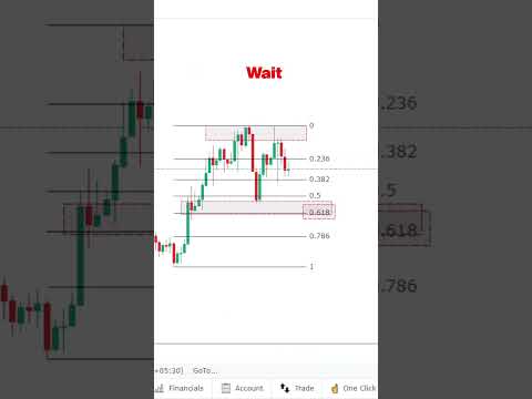 Buy or Sell? Trading Find Order strategy ✅ #chartpatterns #trading #crypto  #shorts #viral