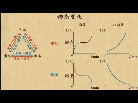 06物态变化