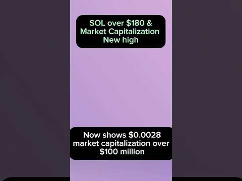 🔥SOLhits $180, memecoin $BOME ↑1700%？ #shorts #crypto #SOL #bitcoin