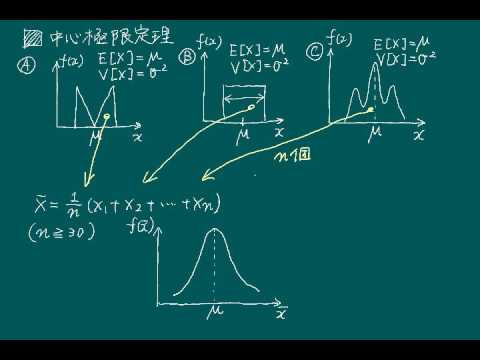 【第9回予習用】中心極限定理