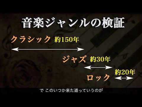 音楽ジャンルを検証することから見えてくるメロディの消失