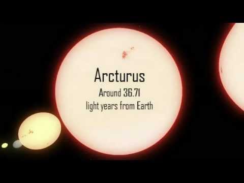 Arcturus and other stars. A scaled comparison.